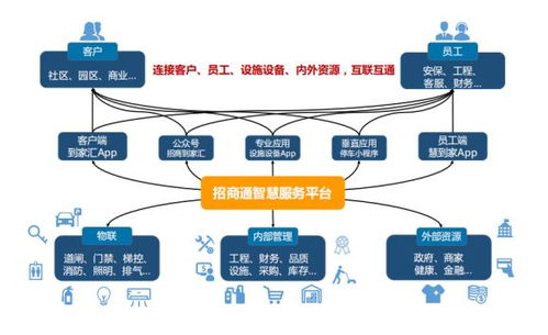 博览会之星丨招商物业 科技赋能社区，电子商务技术服务引领智慧生活新潮流
